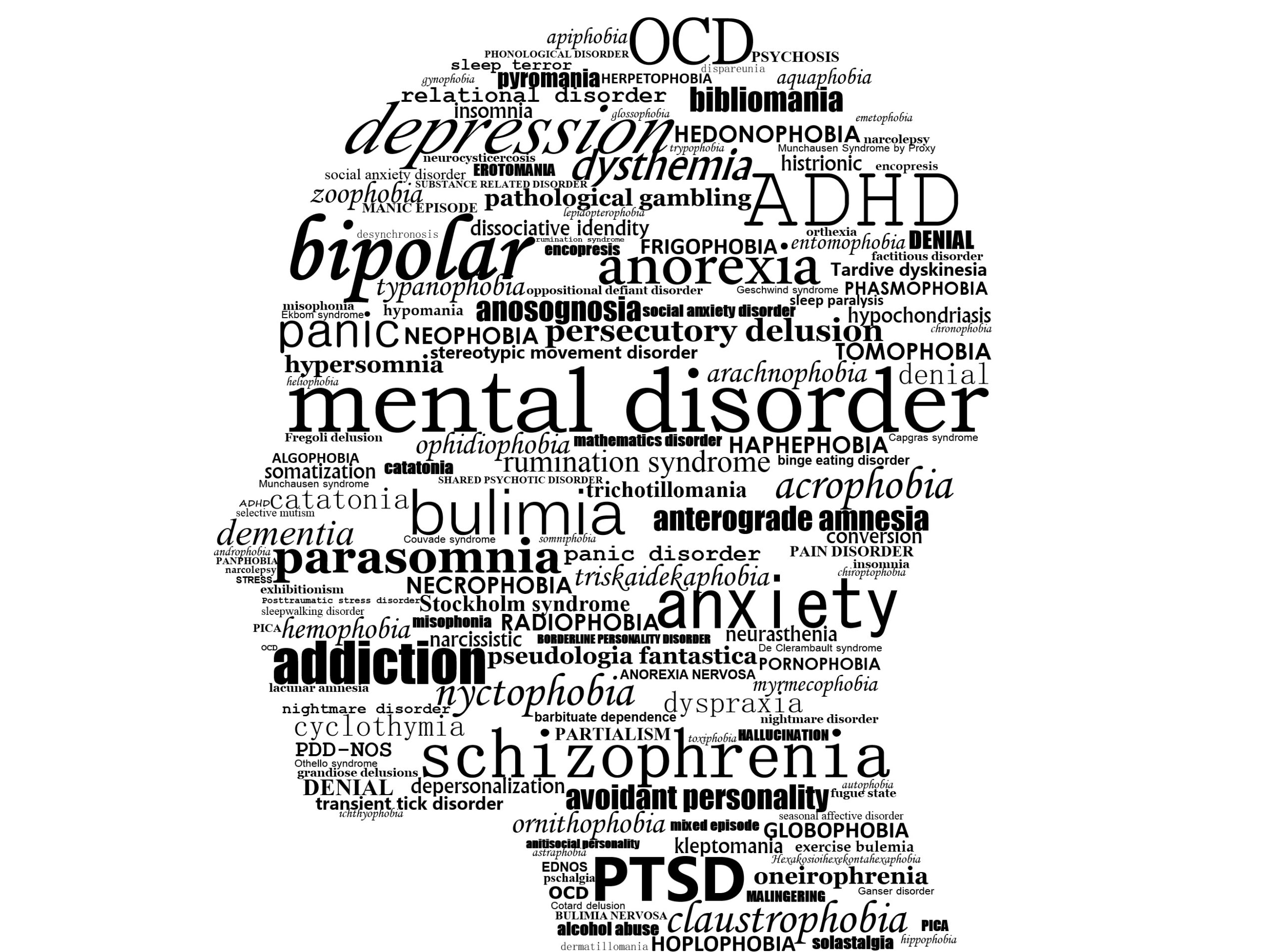Disorders That Often Co-occur with BPD